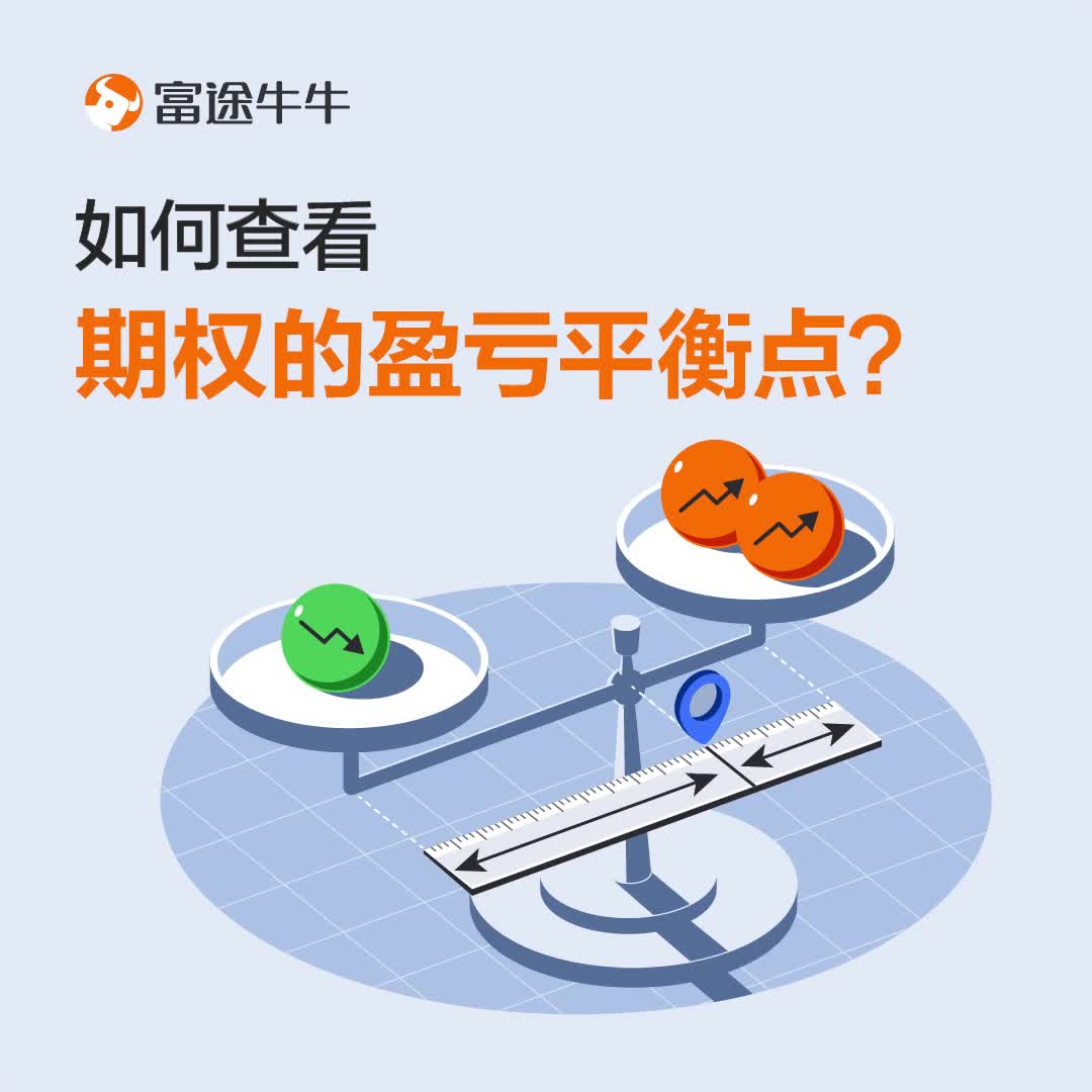 如何查看期权的盈亏平衡点？